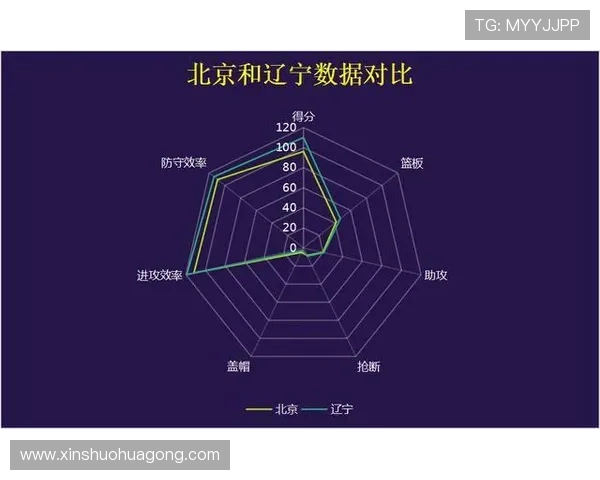 CBA广东队与吉林队精彩对决数据分析与赛后总结